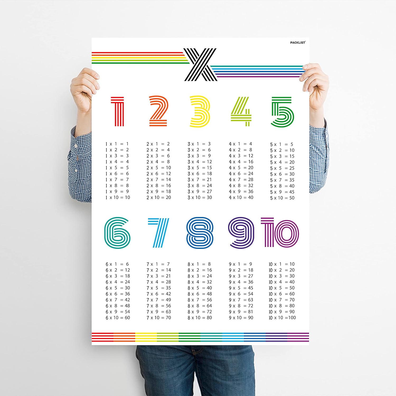 Tablas de Multiplicar PACKLIST